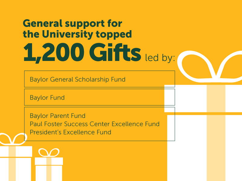 Bear Foundation :: Baylor University